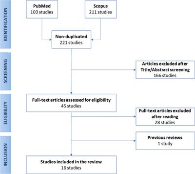 Natural language processing in low back pain and spine diseases: A systematic review